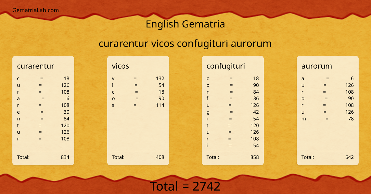 curarentur vicos confugituri aurorum in english Gematria
